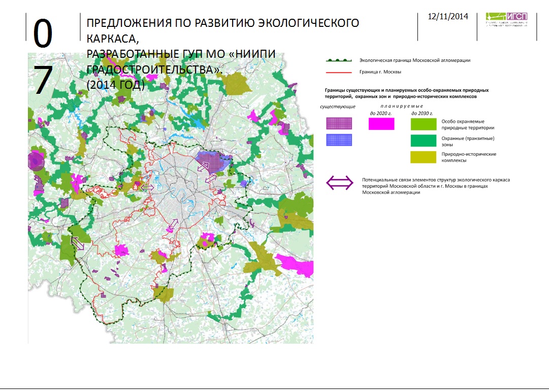 предложения НИИПИ Градостроительства