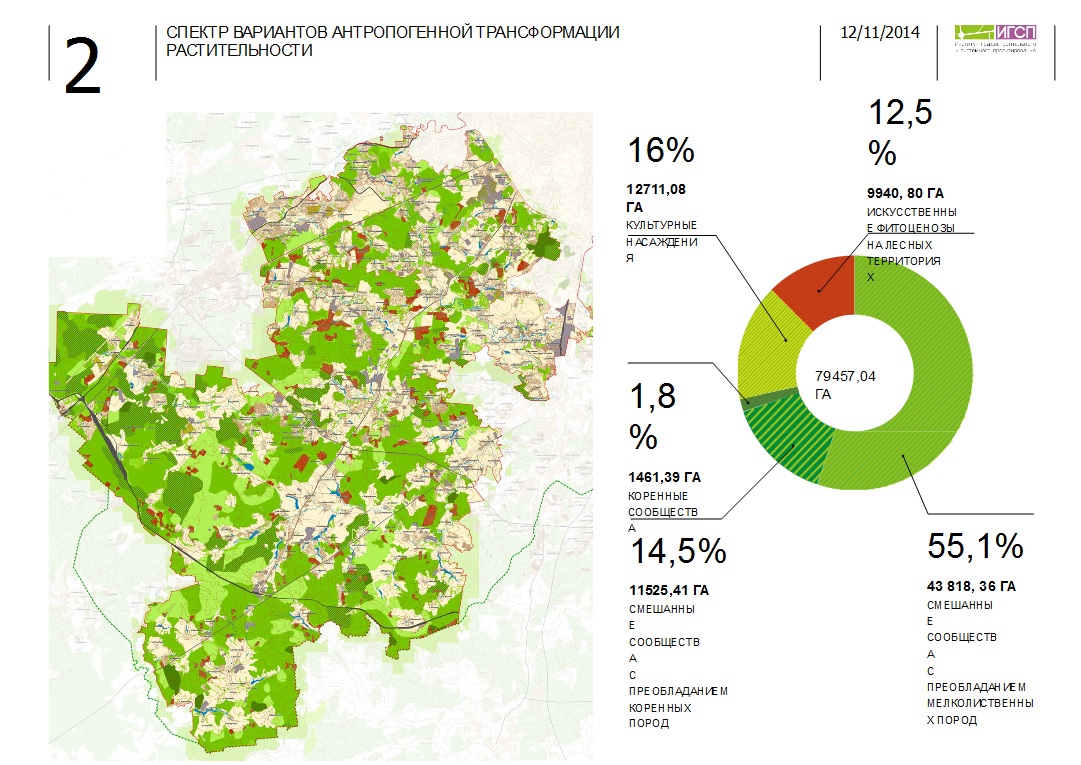 антропогенная трансформация