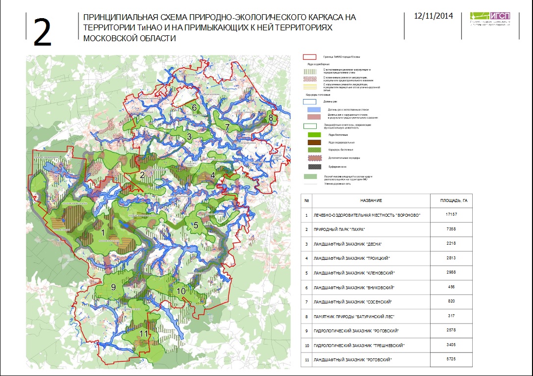 каркас тинао