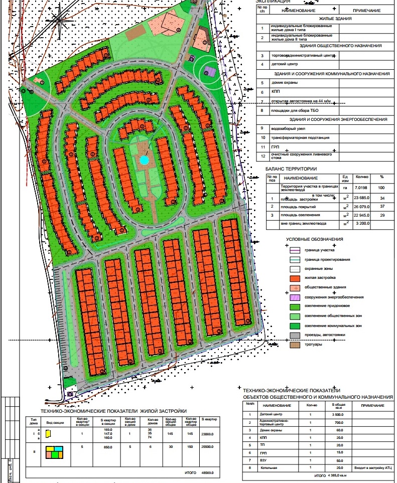 plan