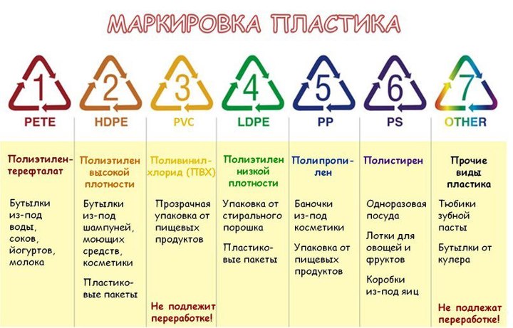 вторсырье